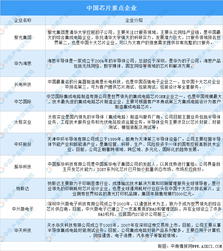 2022年中国厨电产业链全景图上中下游市场及企业预测分析