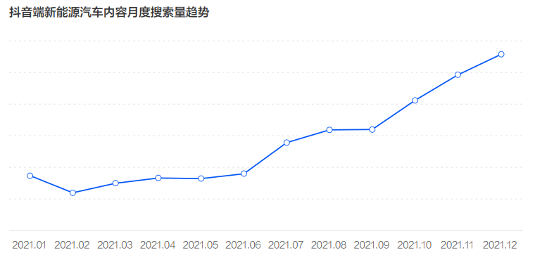 《2022中國(guó)新能源汽車發(fā)展趨勢(shì)白皮書(shū)》發(fā)布