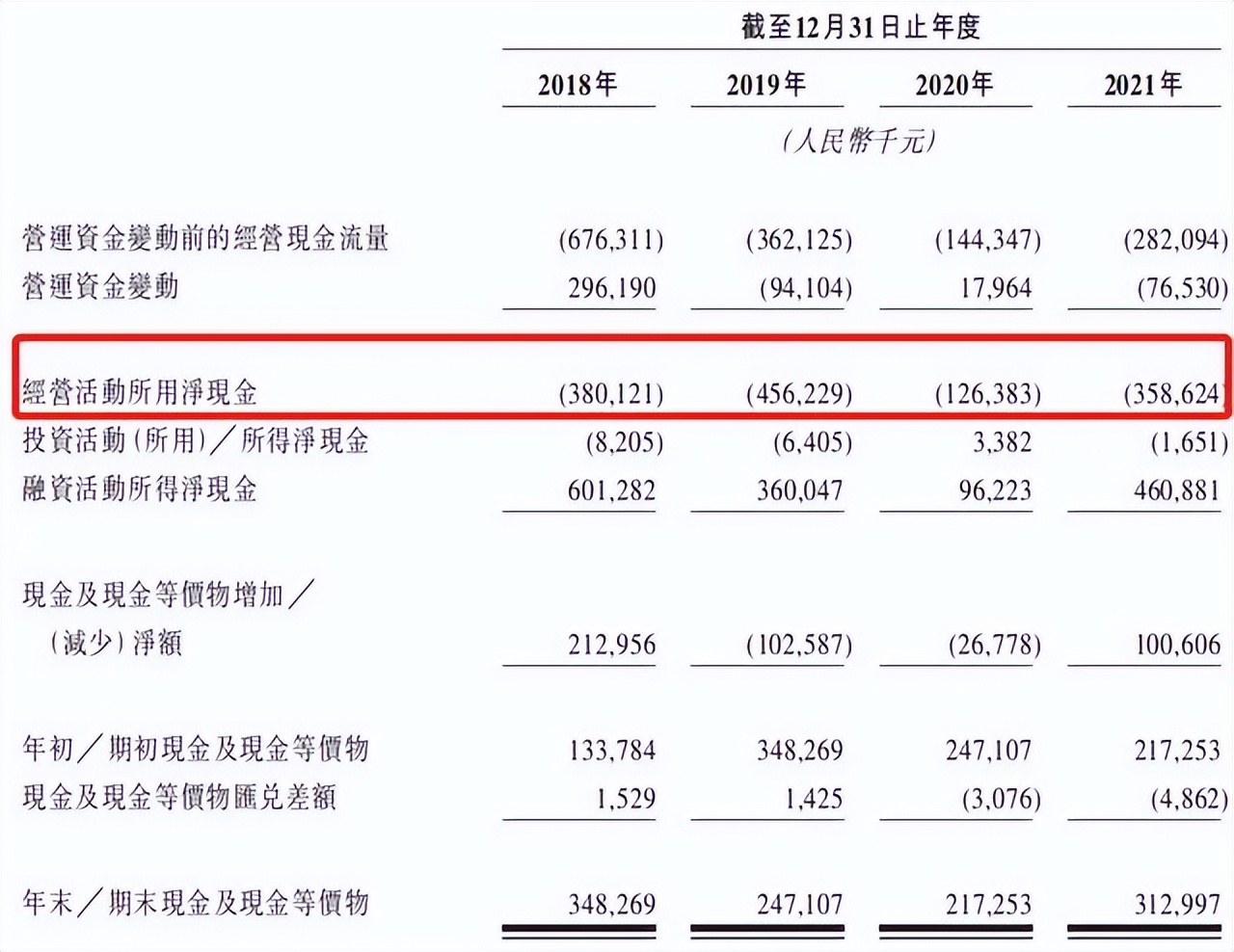 4年亏28亿元，快狗打车还想“烧钱”当同城货运“卷王”？