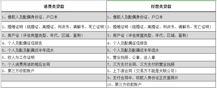 房屋抵押贷款，该选择消费贷还是经营贷？