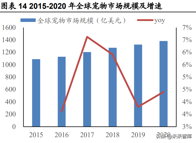 宠物食品行业研究报告：从乖宝看宠物食品自有品牌何以突围
