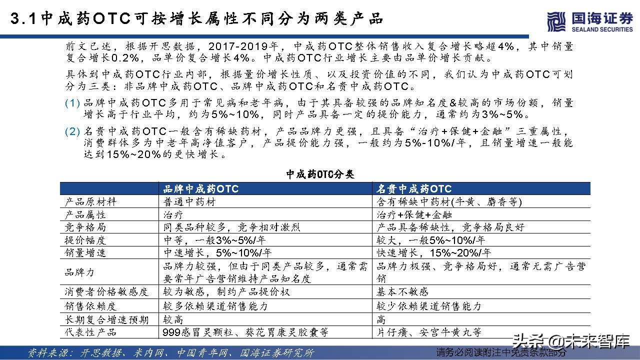 中药OTC行业深度报告：中成药OTC稳步迈入黄金时代