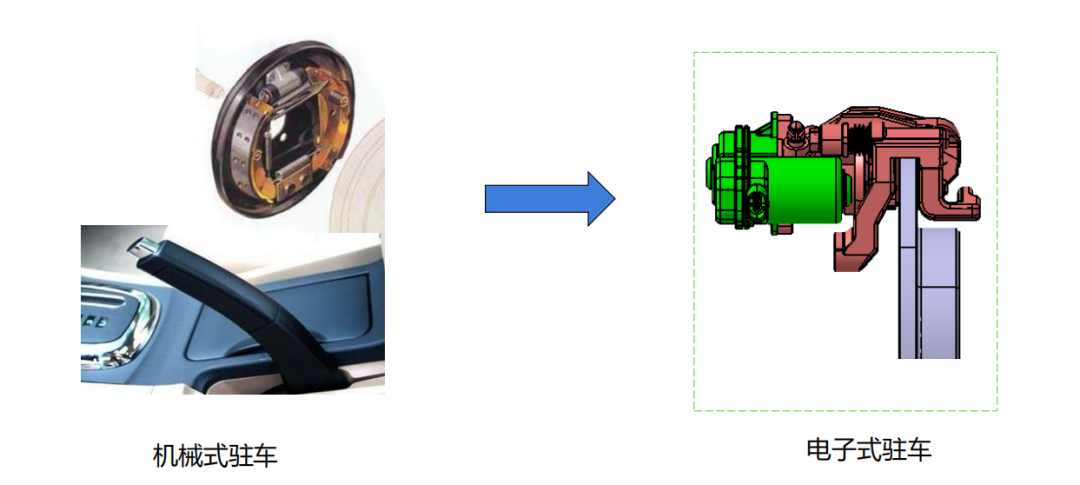 干货 | 底盘线控系统在智能驾驶中的应用