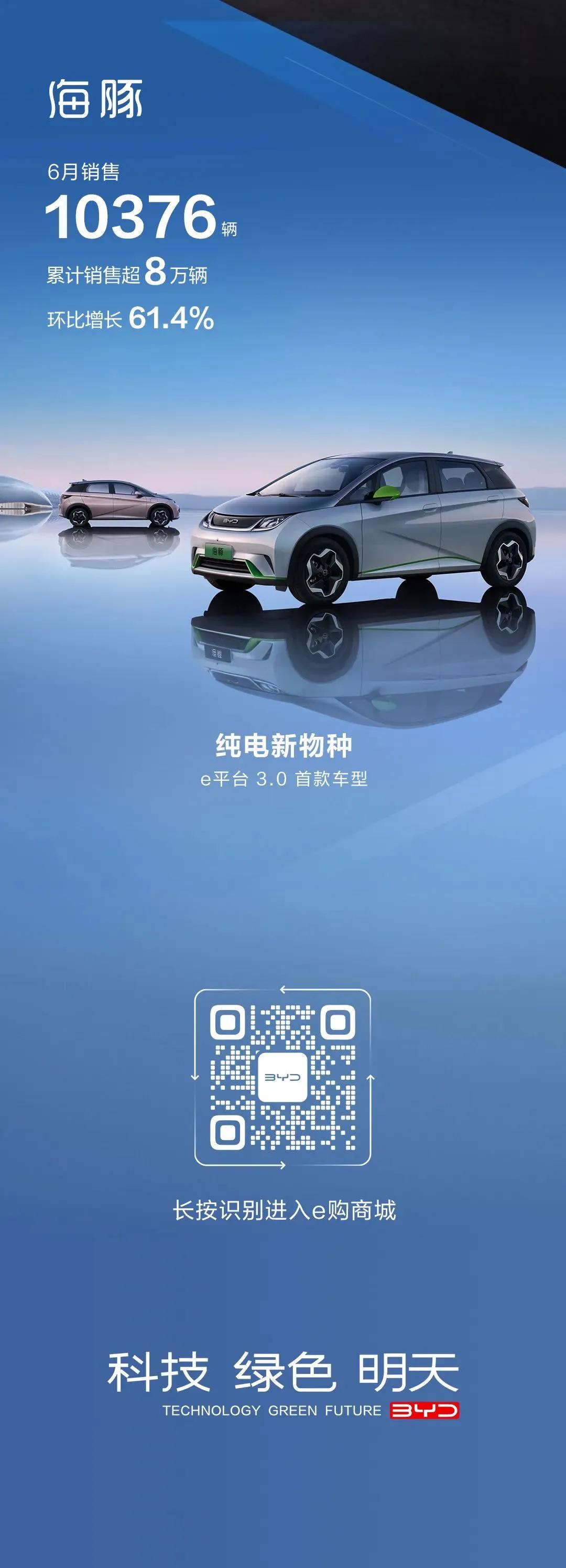 比亚迪6月销售量一马当先