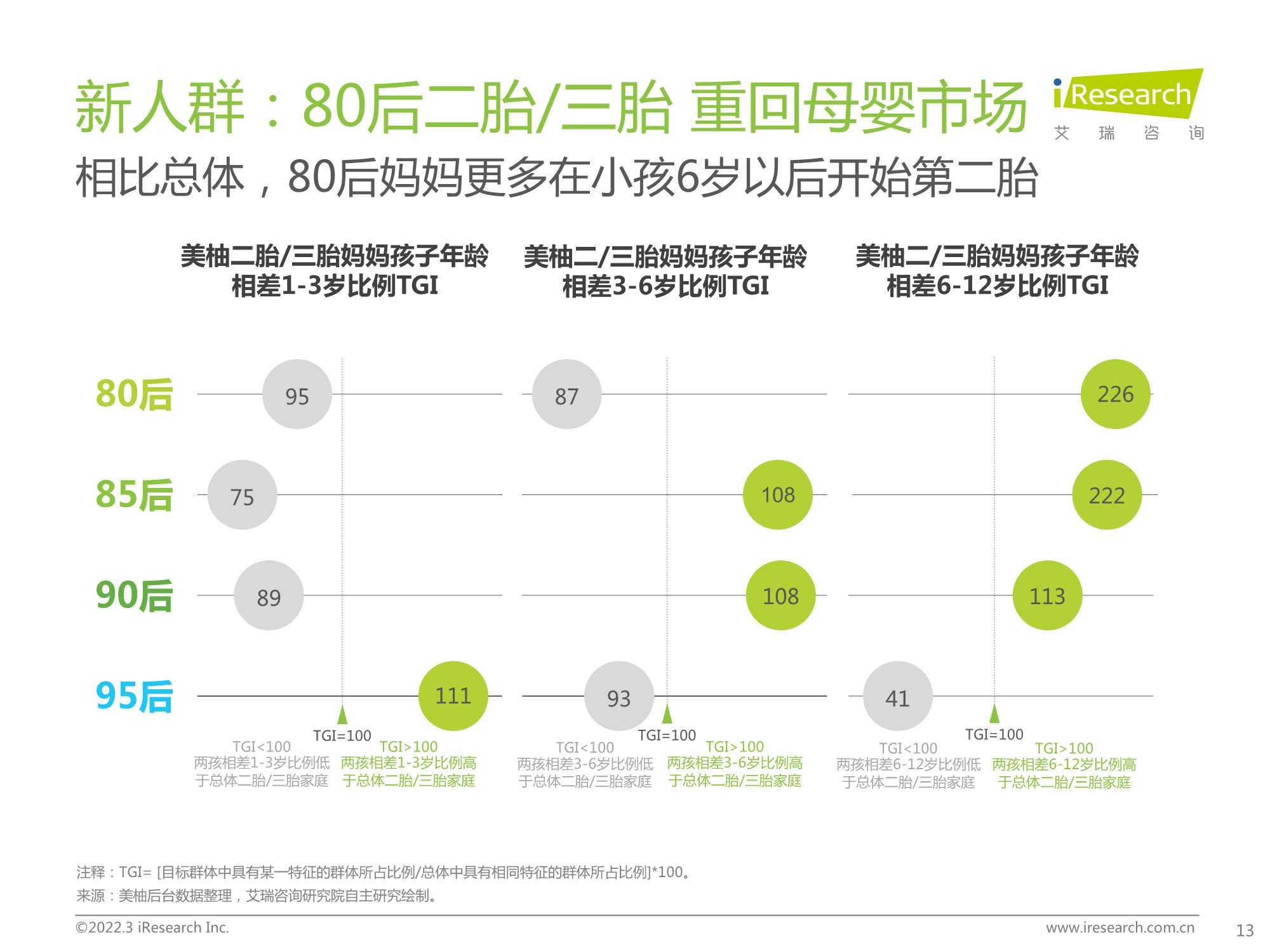 2022年中国母婴新消费白皮书（63页）