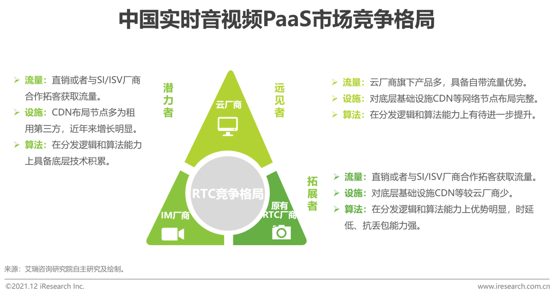 2021年全球互联网通信云行业研究报告