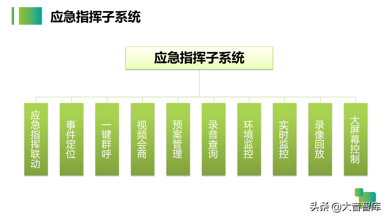 54页智慧生产企业园区解决方案PPT