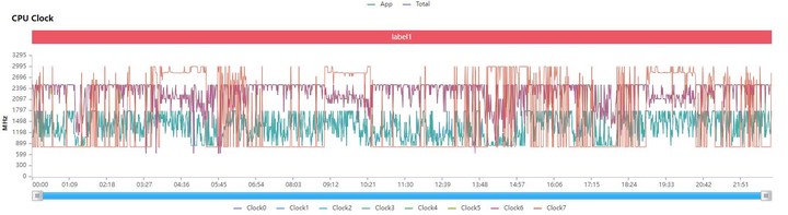 iQOO 9 Pro 体验：面面俱到的旗舰王者