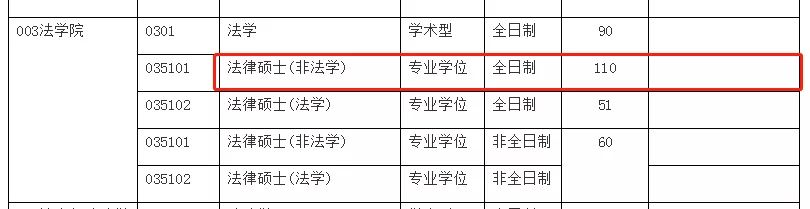 这11所学校复试刷人巨狠！这谁敢报考