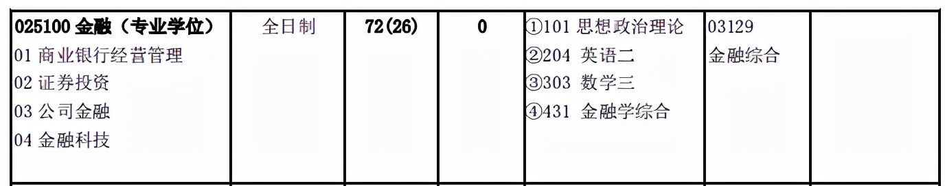 北京交通大学考研难度全解析！考研小白必看，建议收藏