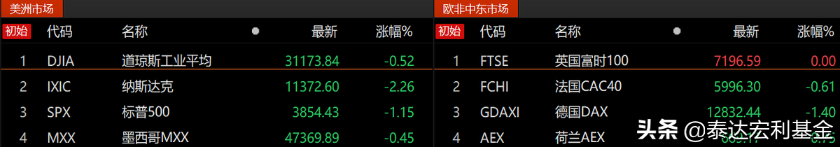 6月新能源汽车产销创历史新高，超充站成车企必争之地？