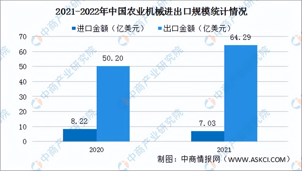 2022年中国农业机械行业市场前景及投资研究报告