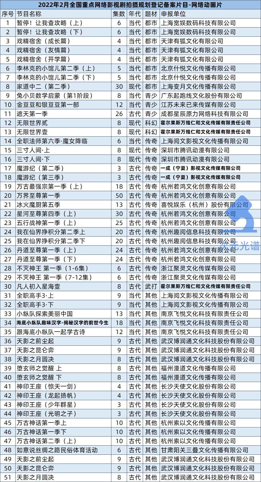 腾讯将关停企鹅电竞，魔珐科技宣布融资1.3亿美元 | 次元周汇