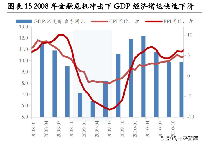 房地产行业深度研究：地产股何时“高歌”？