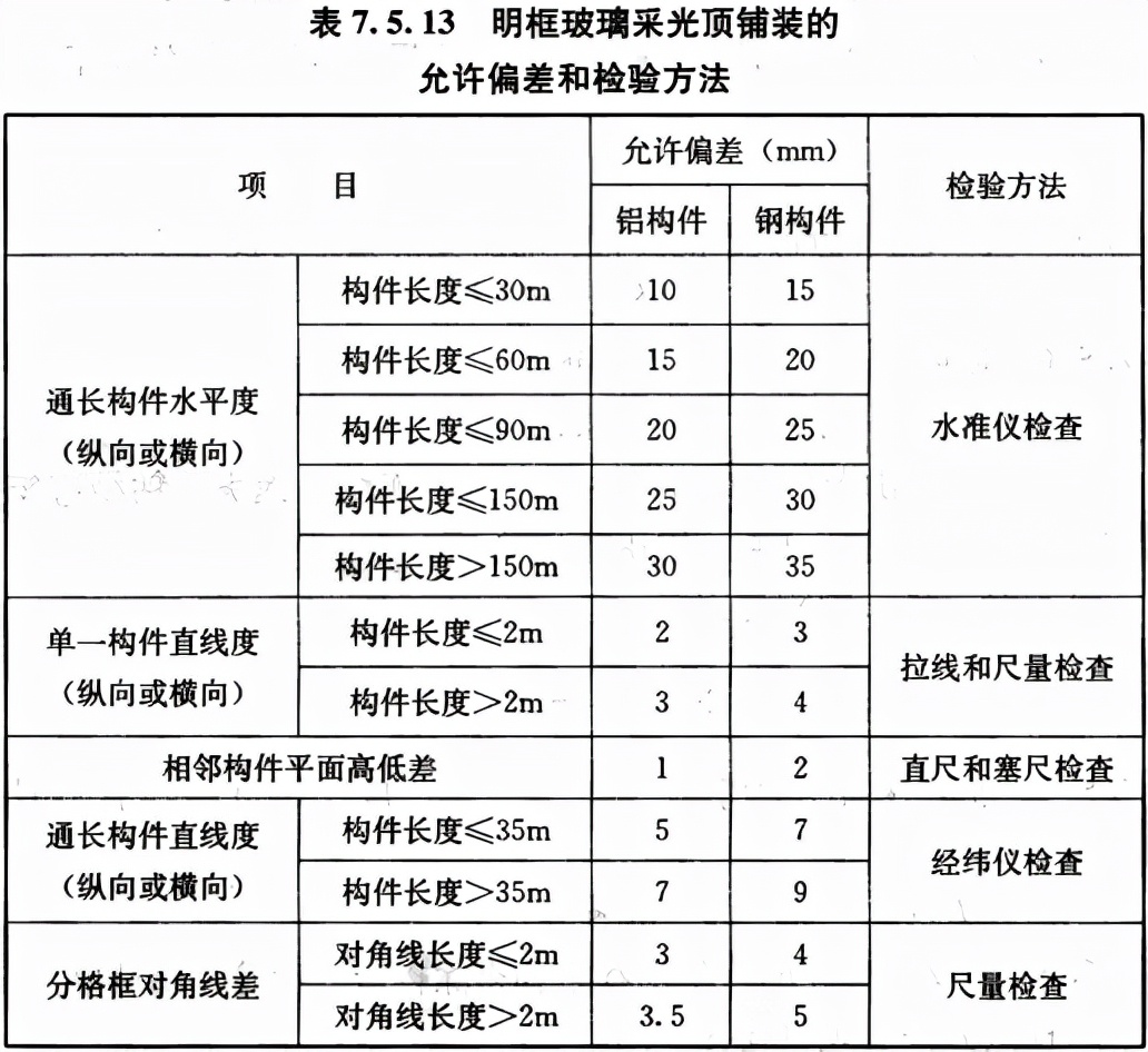 屋面工程质量验收规范 GB 50207-2012