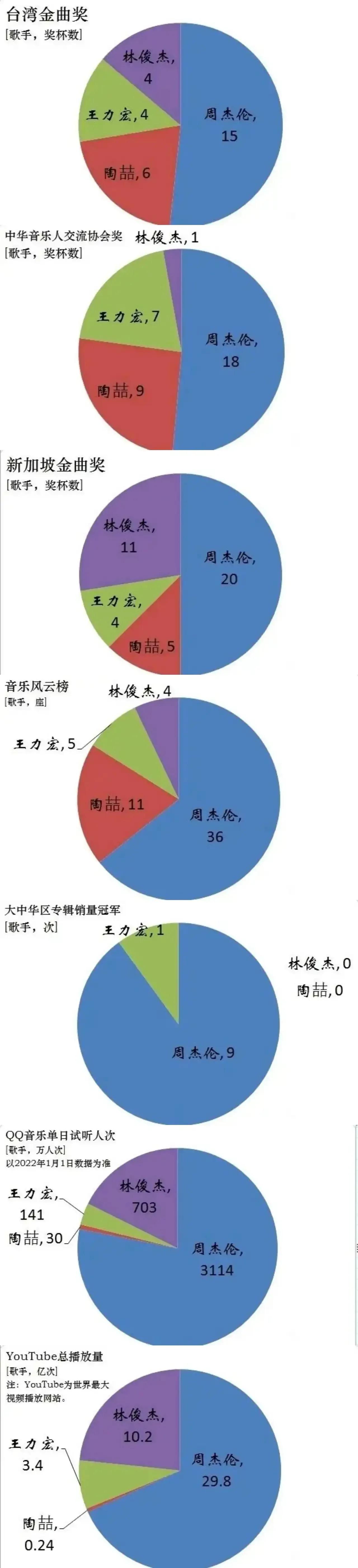 周杰伦，新专辑出来了，20多年了，还是那个黑味