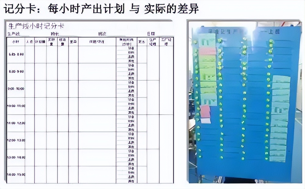 高效生产，需要这样的精益生产线