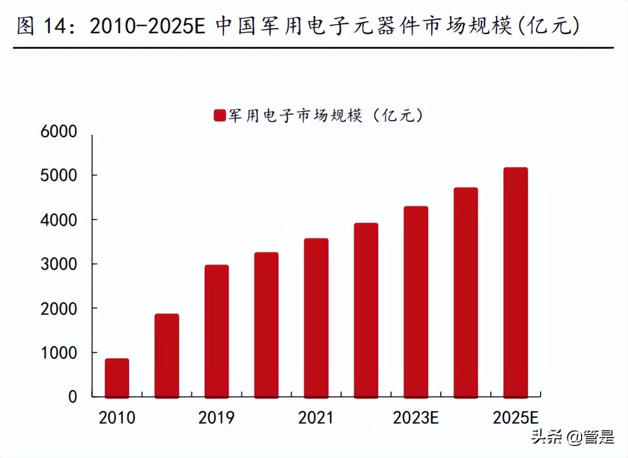 振华科技研究报告：军用电子元器件龙头，行业助力高速发展