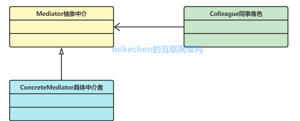 Java设计模式：23种设计模式(万字图文全面总结)