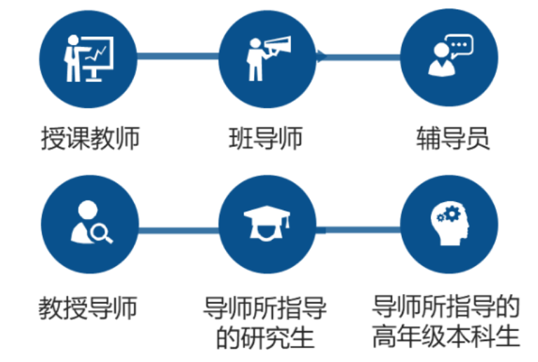 刚刚，北京市2022年高考分数线出炉！多少分可以上北京科技大学？