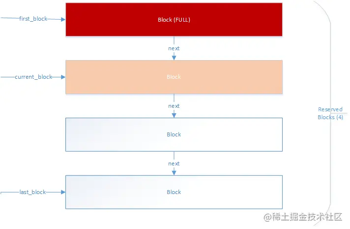 MySQL半同步源码解析