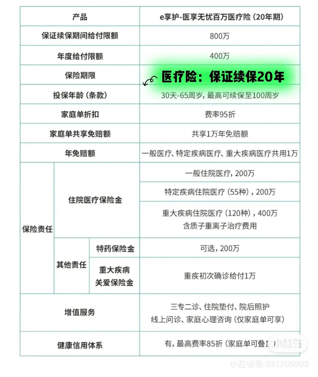 每年花1000元！买齐孩子保险，保障方案看这里