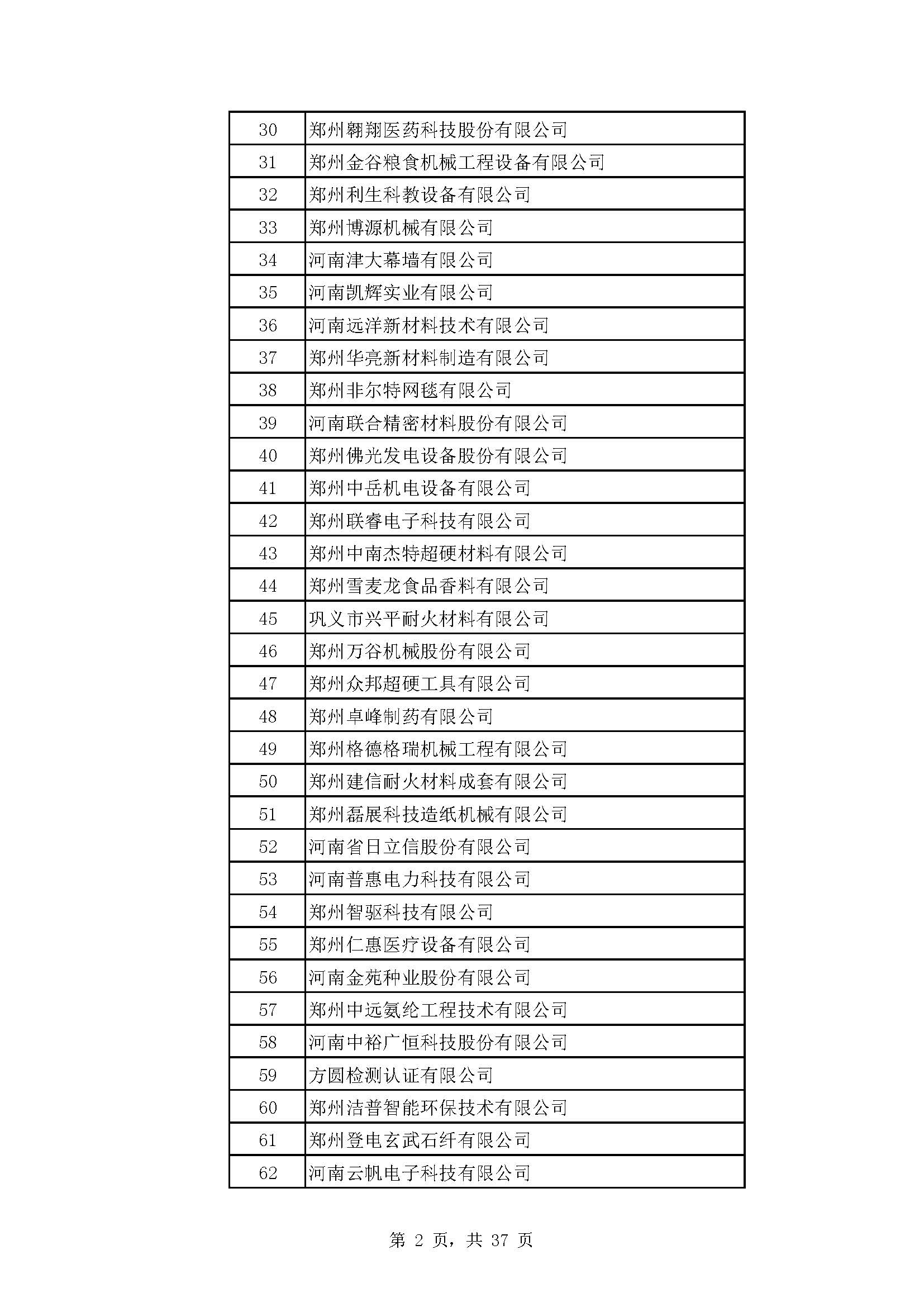 河南：2022年度省“专精特新” 中小企业拟认定名单