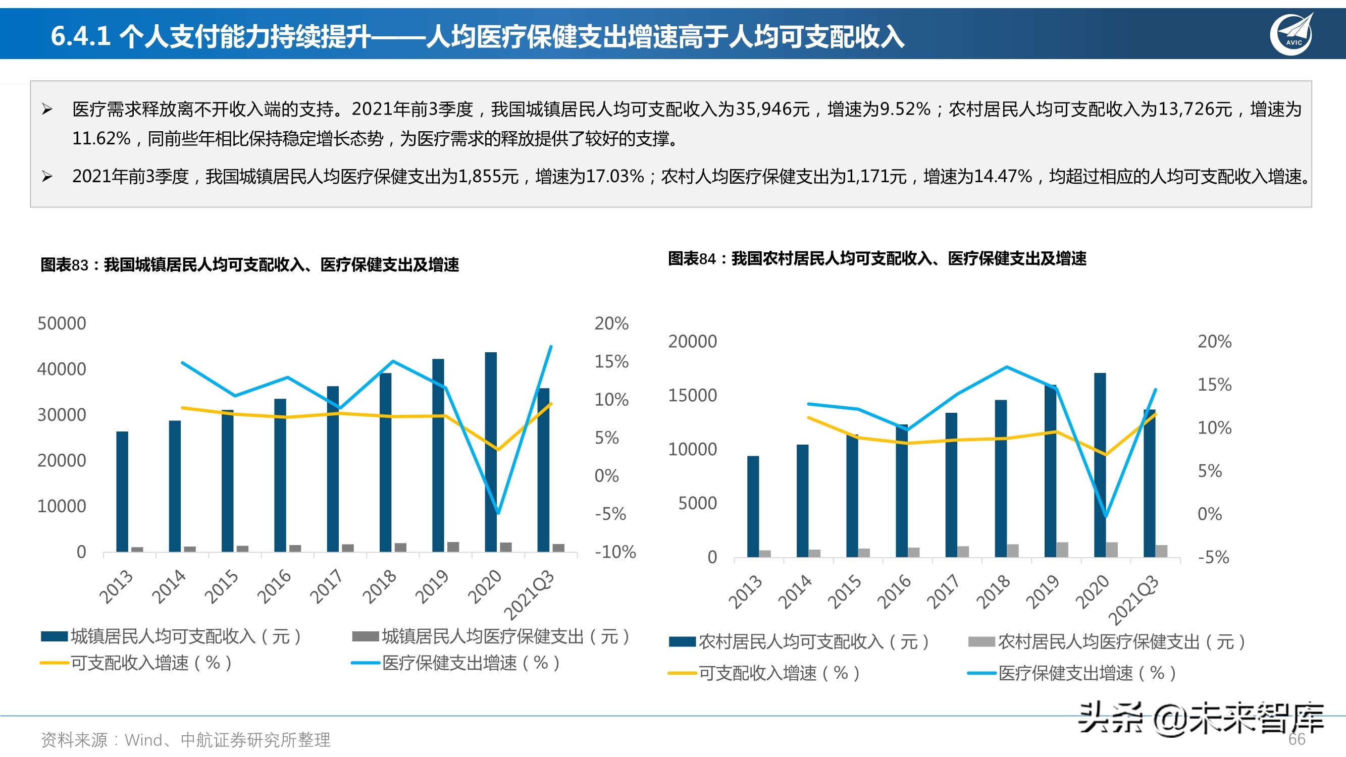 医药行业研究及2022年度策略报告：从繁荣到平淡，守正出奇