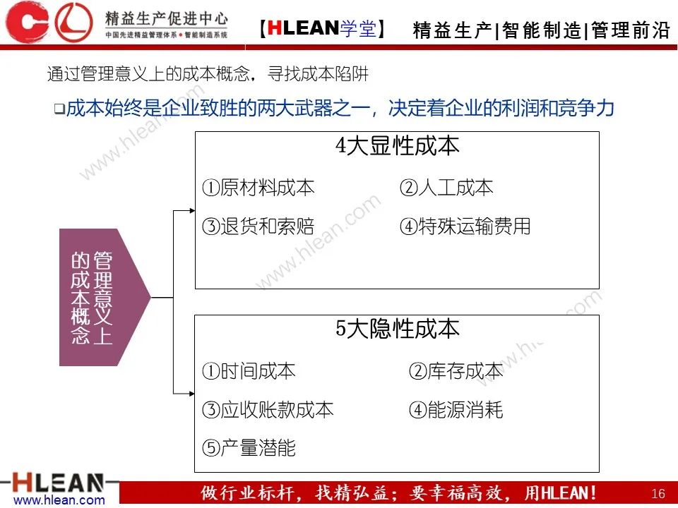 「精益学堂」極！工厂成本分析 &如何有效控制成本（上篇）