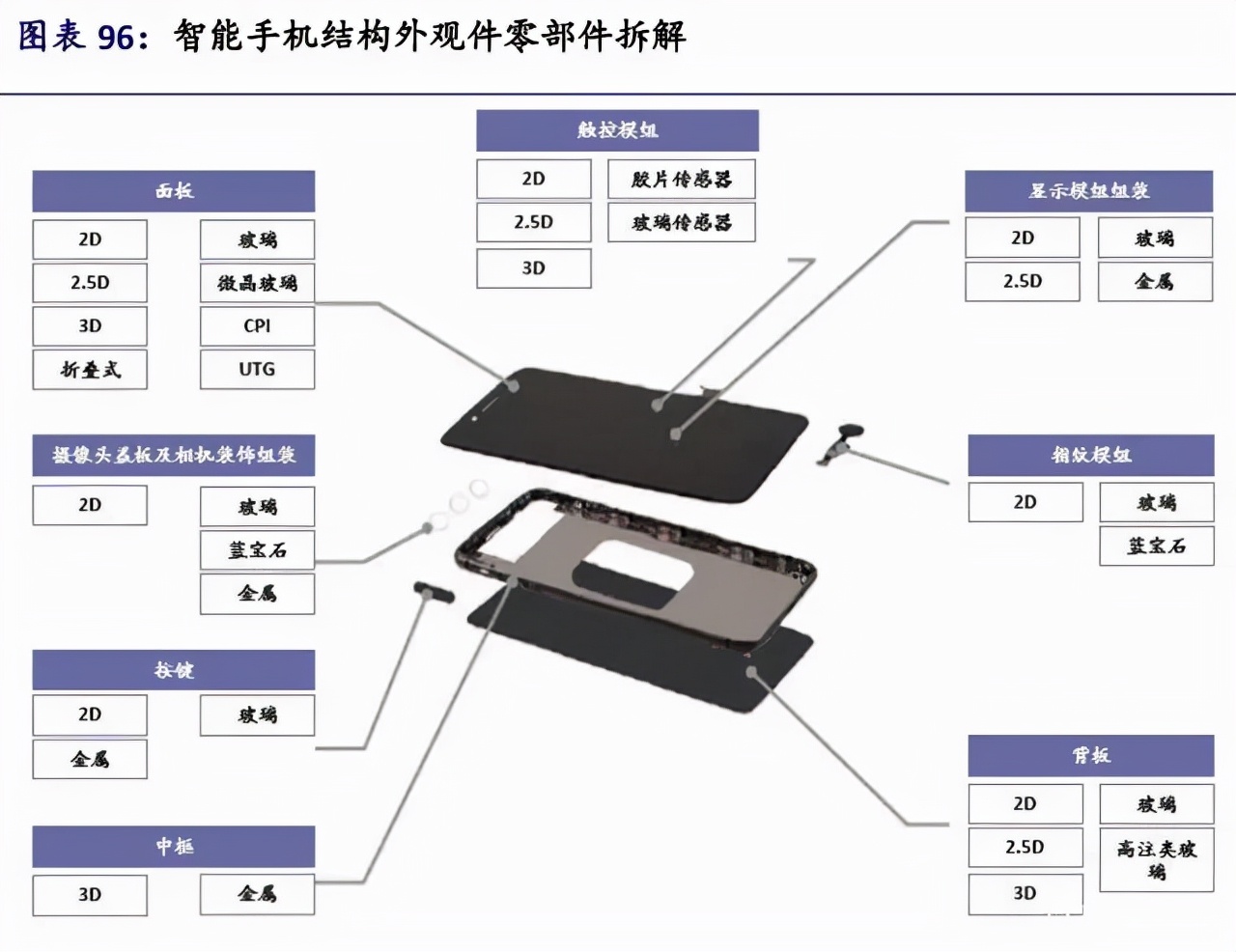 苹果iPhone供应链全面梳理，值得收藏