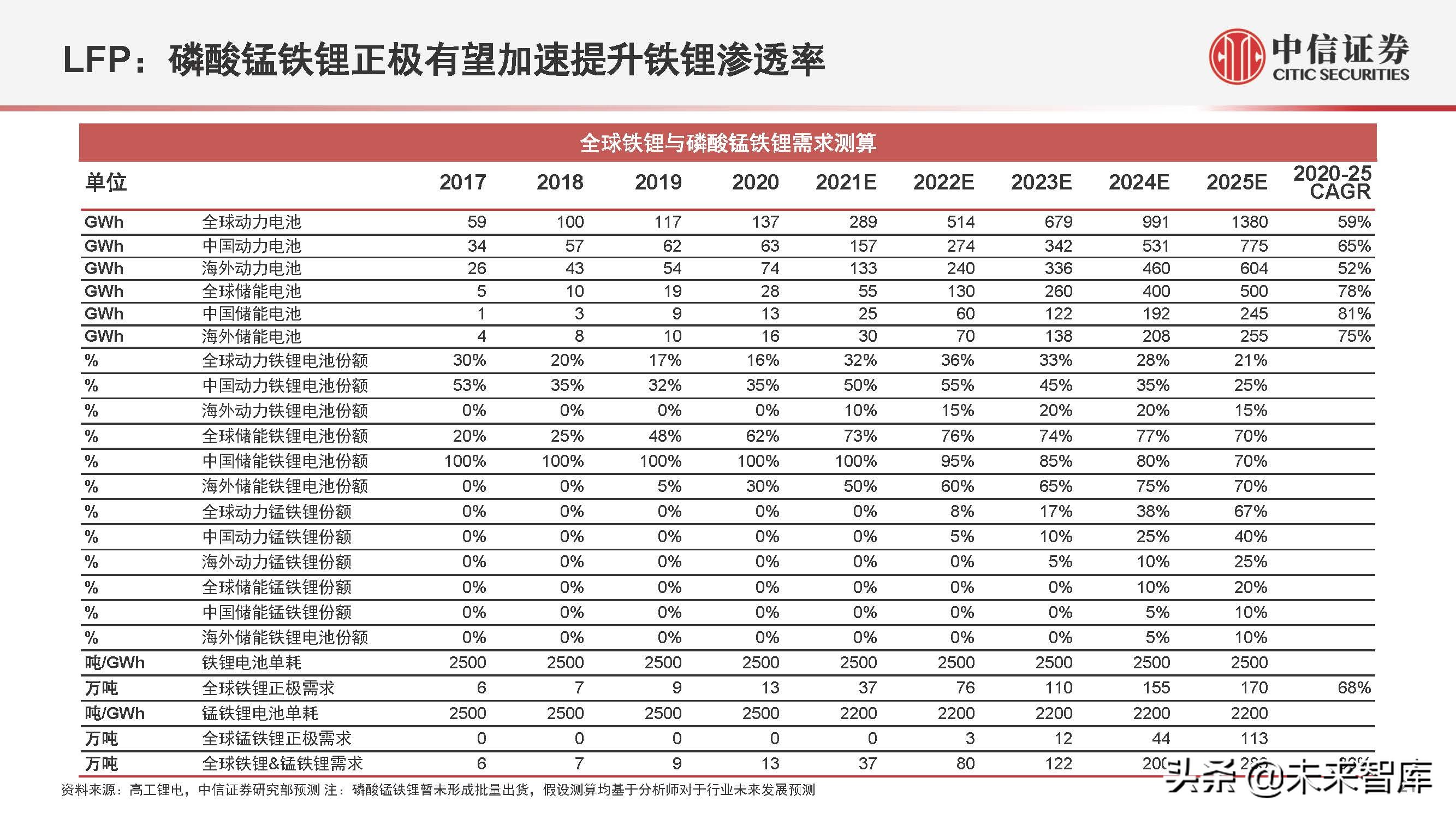 新能源汽车行业2022年下半年投资策略:产业深化发展,创新驱动进步