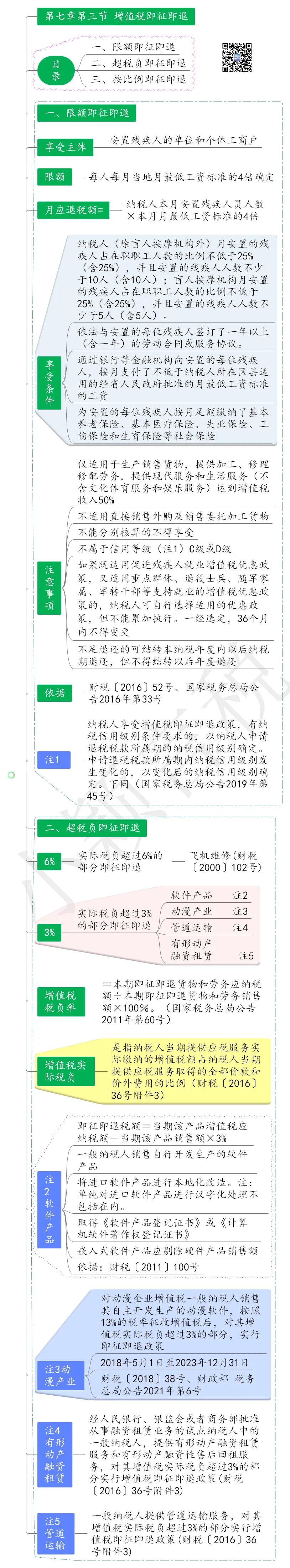 增值税即征即退思维导图