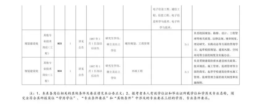 高校招聘丨37个岗位，有编制