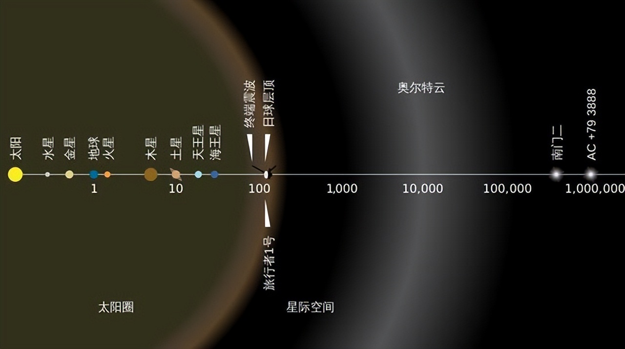 人类不可能到达任何星系，甚至连太阳系都飞出不去，为什么这么说