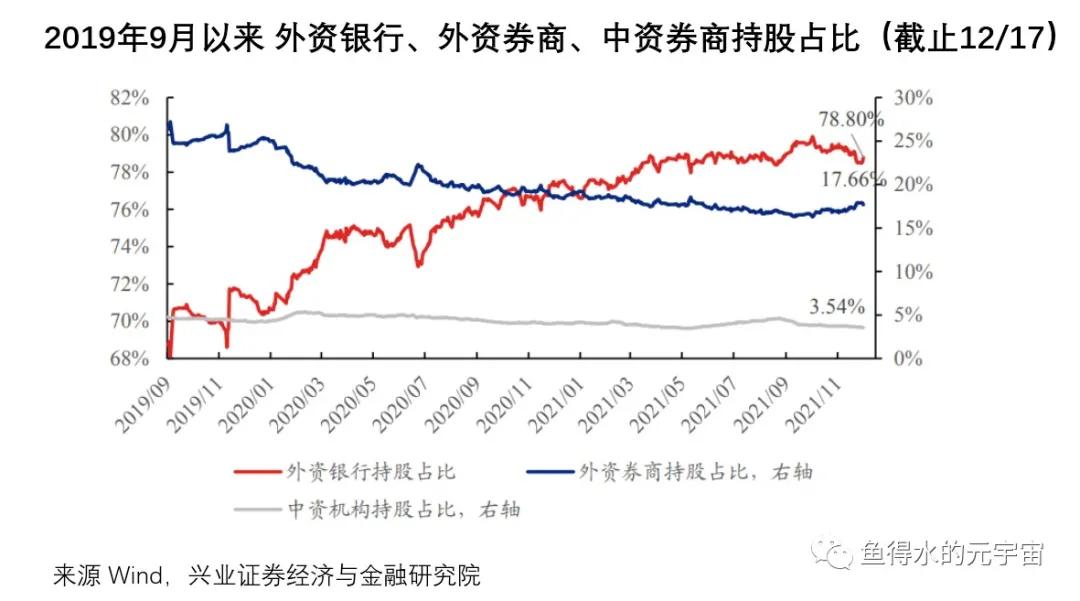 详细解读什么是“北向资金”