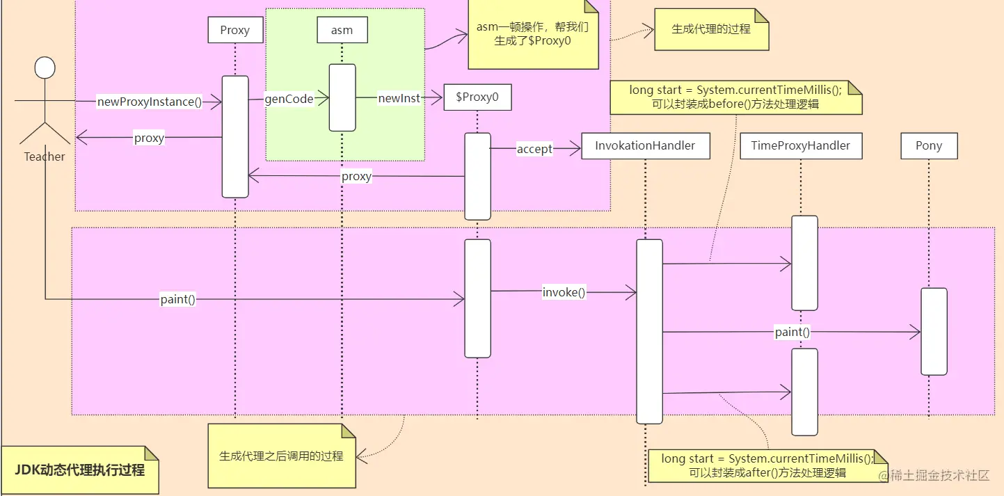 代理模式那些事儿：静态代理，动态代理，JDK的动态代理..