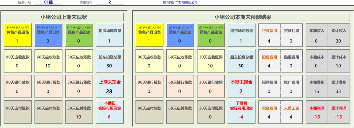 沙盘实战模拟企业经营管理信息系统