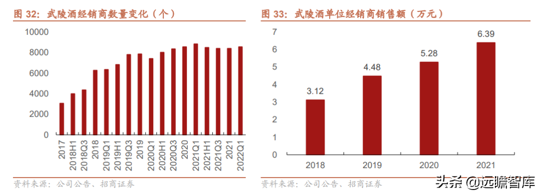 品牌传承两千年，老白干酒：河北王振兴之路，武陵酒香飘湖南