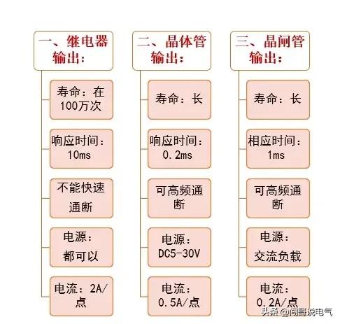 如果你想吃“电工这碗饭”-你就要掌握这些电气常用知识