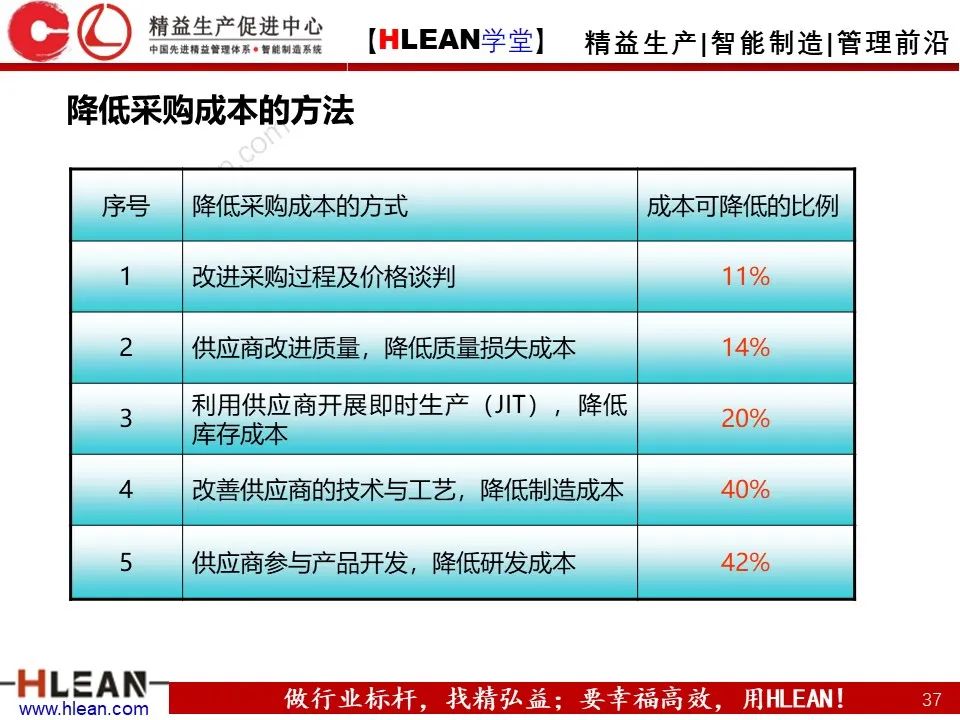 「精益学堂」極！工厂成本分析 &如何有效控制成本（中篇）