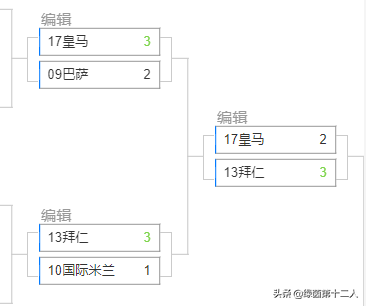 11-12欧冠(把历届欧冠冠军与亚军放在8个小组进行厮杀，谁会成为最强王者？)