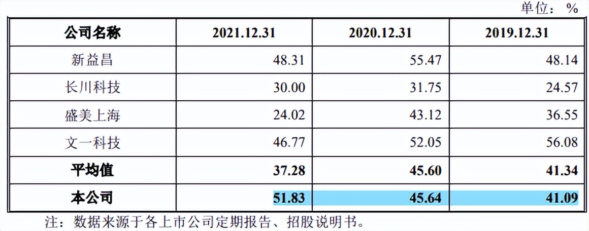 耐科装备逾期应收账款一路走高，竞争激烈市占率低，毛利率下滑