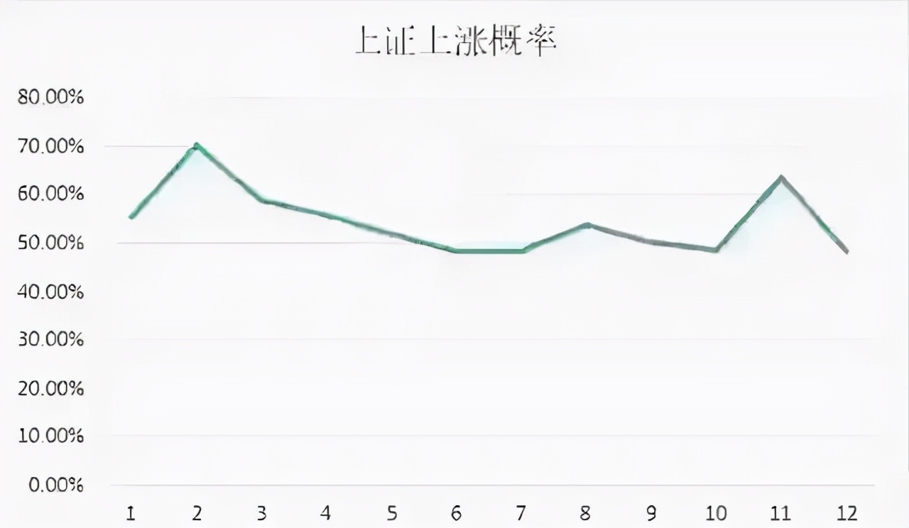 券商一般几月份涨（证券股一般什么时候涨）