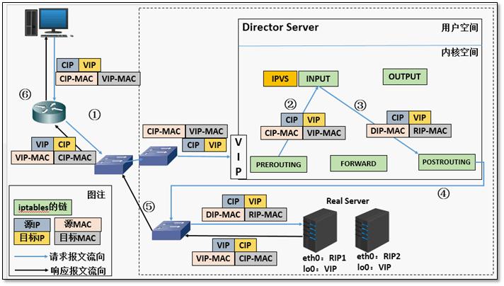 浅谈集群的分类
