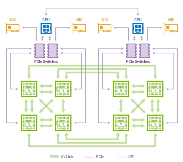 云原生混部系统 Koordinator 架构详解