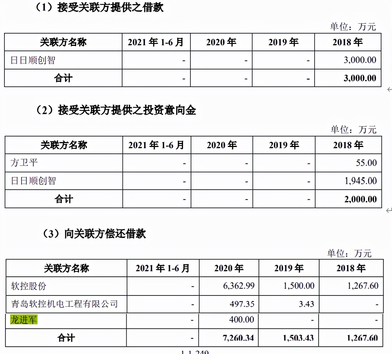 软控股份股票十大股东