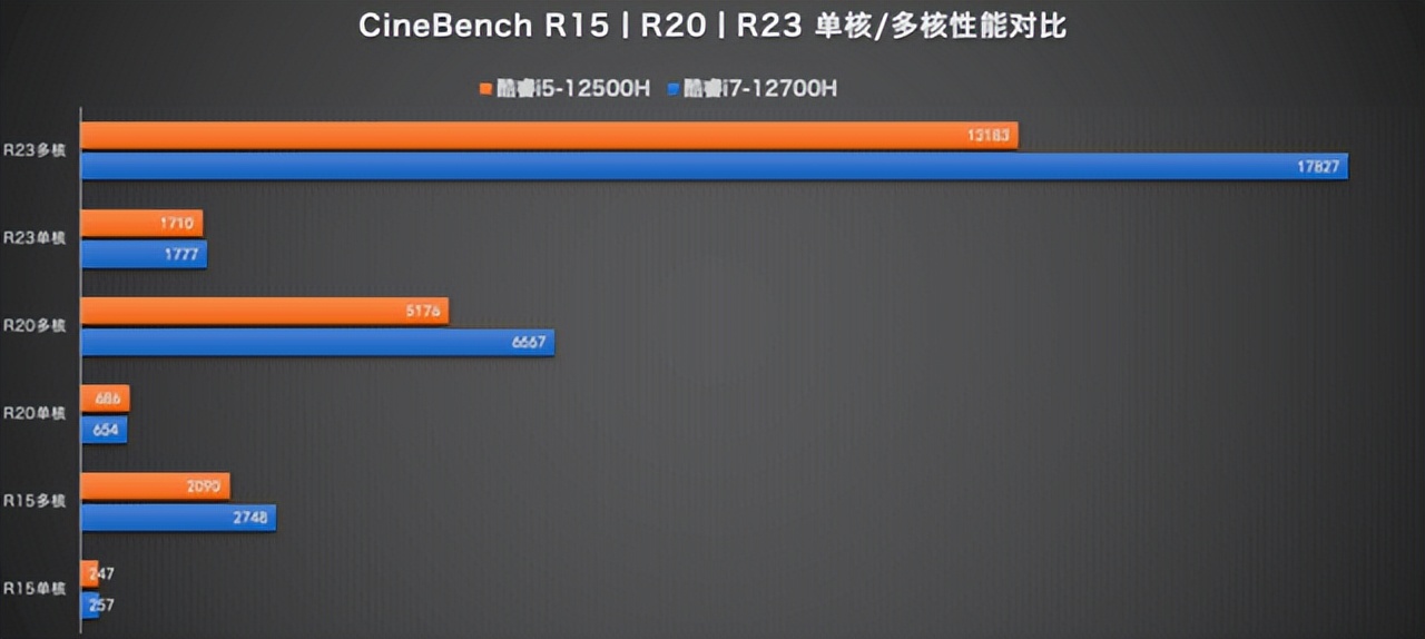 nba2k12为什么没有花屏(OMEN暗影精灵8游戏本：能不能扛得住这波硬件“压榨”？)