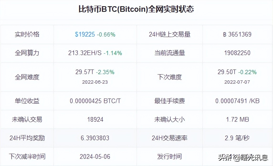区块链资讯（2022年7月1号）
