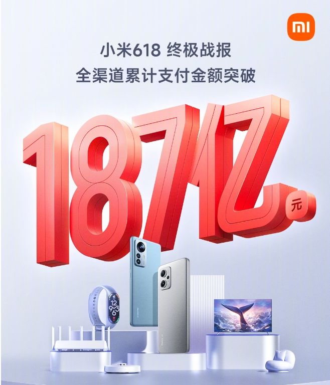 小米618终极战报 全渠道累计支付金额突破187亿