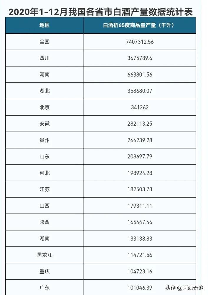 山城重庆，渝酒飘香：重庆市的七款名酒，都曾在本地风靡一时